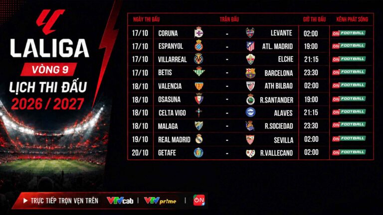Vòng 9 LaLiga: Ba ứng viên đối diện thử thách mới